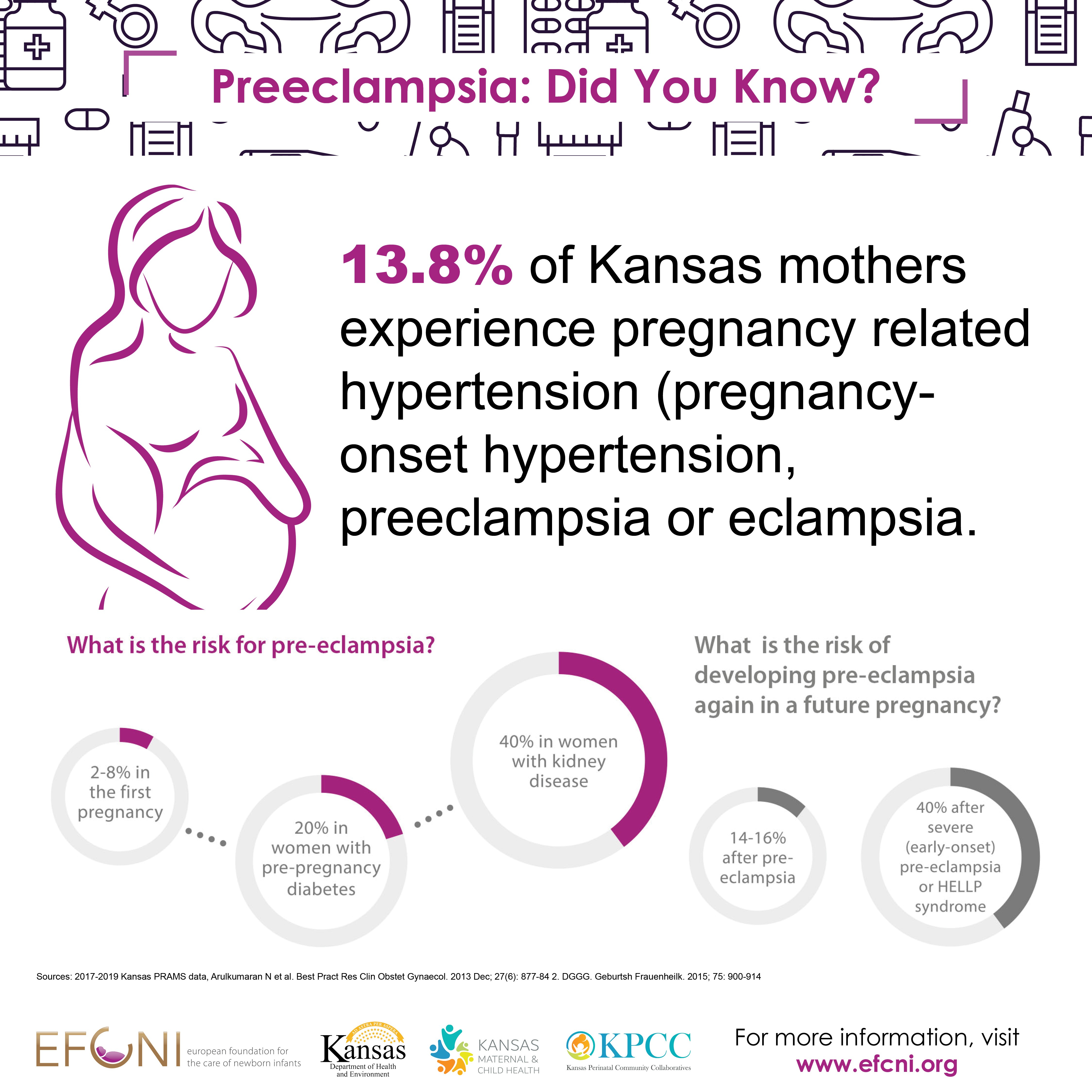 Preeclampsia Awareness KMCH